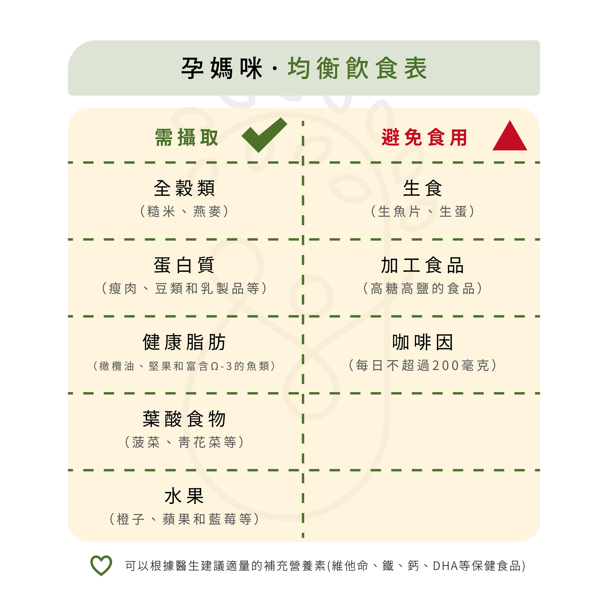 孕媽咪怎麼吃才均衡